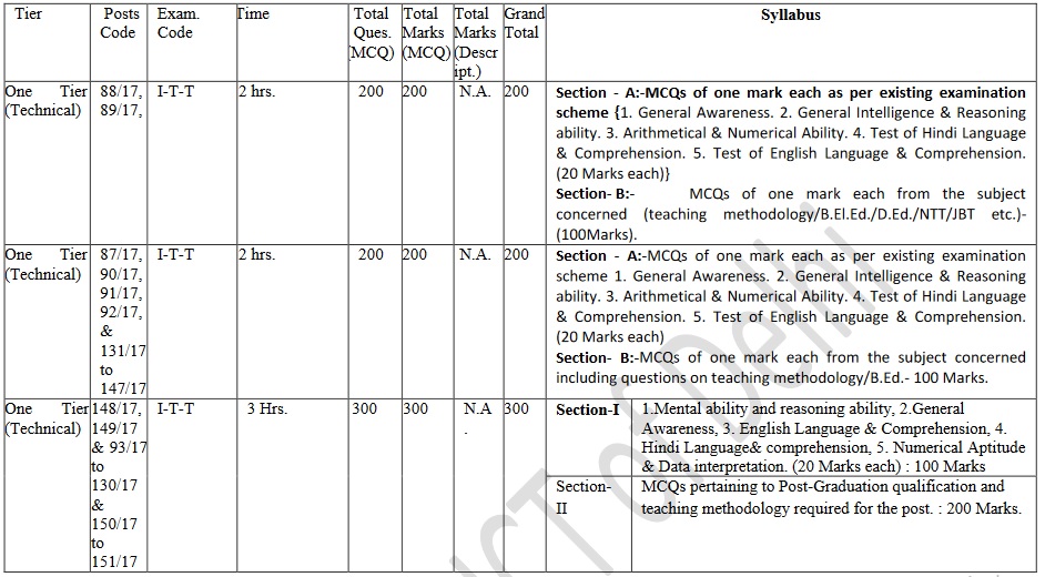 DSSB Examination Scheme