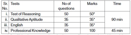 SBI Special Cader Examination Pattern