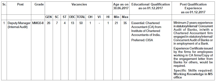 SBI Special Cader Officers Recruitment 2018